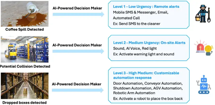 TMA Solutions